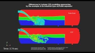 Differences between VOF and Euler/Euler approach in multiphase CFD simulation with OpenFOAM