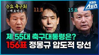 정몽규 회장, 압도적 당선...183표 중 156표 득표