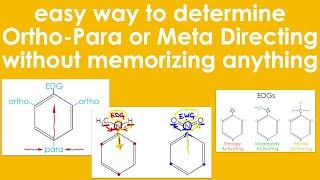 Easy Way To Determine Ortho-Para or Meta Directing EAS WITHOUT Memorizing Anything!