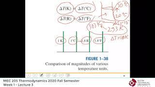 Thermodynamics by Yunus Cengel - Lecture 03: "Chap 1: Temperature, pressure, methodology" 2020 Fall