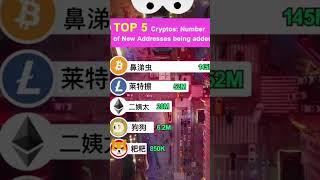 怎么说呢 #虚拟货币 #btc #eth #比特币 #投资理财 #区块链