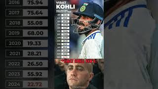 Virat Kohli Faces A Challenging Year#indvsnz #average #viratkohli #shorts