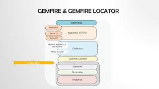 vROPs Architecture