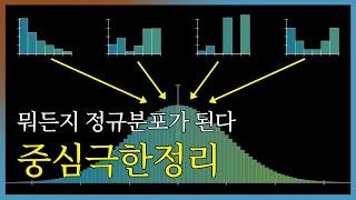 무작위 속 질서, 중심극한정리 | 확률과 통계