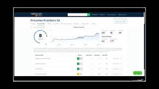 An Overview of the RiskRecon Third-Party Risk Management Portal