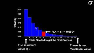 An Introduction to the Geometric Distribution