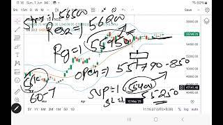 Tomorrow Market Prediction | 02-06-2025 | Nifty Prediction for tomorrow | Bank Nifty Prediction