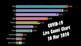 COVID-19 Live World Map Count - Virus News Update