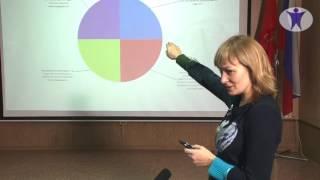 Возможности исследования самоидентификации с помощью рисуночных технологий