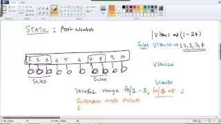 CCNA Routing & Switching : static vlan