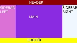 Html Layout Header, Right, Main, Left and Footer | Html and Css