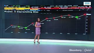 Rupee Falls To All-Time Low