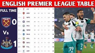 ENGLISH PREMIER LEAGUE TABLE UPDATED TODAY | PREMIER LEAGUE TABLE AND STANDING 2024/2025