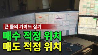 종목 선정부터 매수 매도 위치 가이드라인 잡기