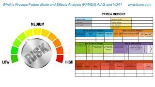 What is Process Failure Mode and Effects Analysis (PFMEA) AIAG and VDA? | THORS Course Preview