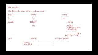 Institute of Airlines & Travel Agencies (Air Ticketing Training) IATA Global Indicator and fare