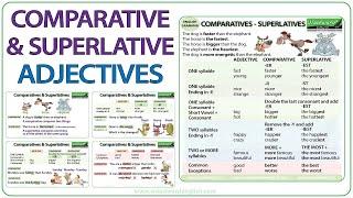 Comparative and Superlative Adjectives - English Grammar Lesson