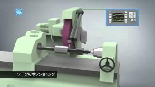 加工機上のレトロフィットとアップグレード研削盤用