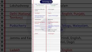 Indian Union Territories and their Official Languages | GK #shorts #generalknowledge