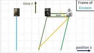 Relativity 104a: Special Relativity - Lorentz Transformation Geometry (no equations)