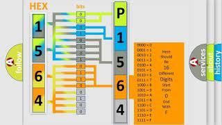 DTC Infiniti P1564 Short Explanation