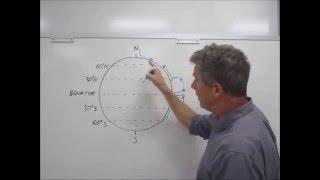 Precipitation and the movements of the atmosphere