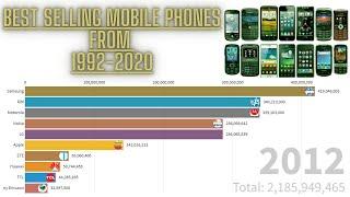 Most Popular Mobile Phone Brands 1992 - 2020 || Data is Beautiful || TheRankings