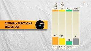 Kerala election results: Left set to form govt