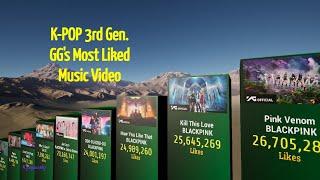 K-Pop 3rd Generation Girl Group History Of Most Liked Music Video Of All Time | TOP100|3D Comparison