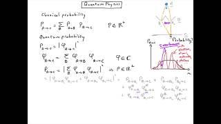 Q5 Quantum probability