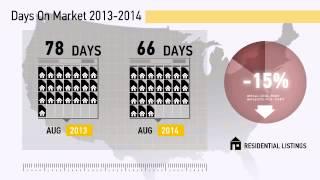 Cit of DSM,IA, Real Estate Market Update from century21signature,August,2014