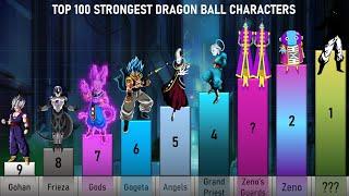 TOP 100 STRONGEST DRAGON BALL CHARACTERS (manga version)