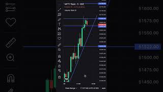 #short #trading #tradingvideo #trader