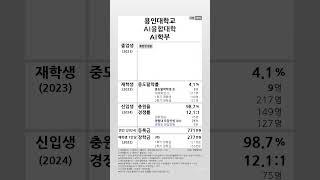 용인대학교 AI학부 학생지표 (2023-2024) #shortsfeed