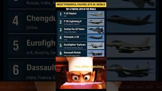 Top 5 Deadliest Fighter Jets in the Sky – 2025! ️