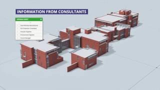 The "I" in BIM Concept