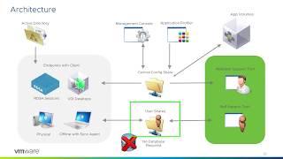 VMware Dynamic Environment Manager: Technical Overview