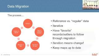 Prepare to succeed: The Key to Successful FOLIO Implementation Projects