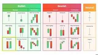 Morning Star Candle से बड़ा Profit बनाओ | Secret Price Action Trading Strategy With Full Explanation