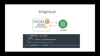 Hello World – What is Enigma.js?