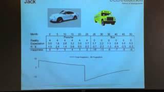 Engineering Happiness by Rakesh Sarin