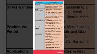 Cost Accounting Explained: Key Concepts & Ideas