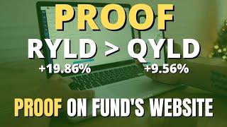 How Much Dividend Does RYLD Pay With $100,000