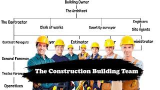 The Construction Building Team || Built and Natural Environment