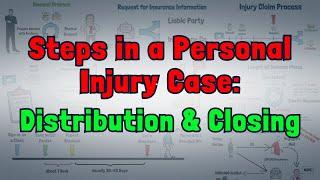 Closing Out a Personal Injury Case - What You NEED to KNOW