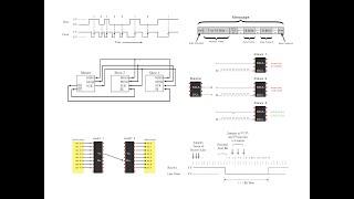 Serial Data Communications (SPI, I^2C, UART)