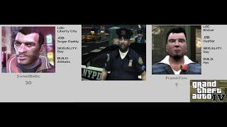 NIKO BELLIC WHEN GAY DATE GOES WRONG GTA IV  #rockstar #gta #game #subs #fun #niko #bellic #lgbt