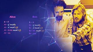 Diffie-Hellman Key Exchange Explained | A deep dive