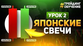 УРОК 2 - ЯПОСНСКИЕ СВЕЧИ от А до Я! Трейдинг с нуля! Обучение трейдингу