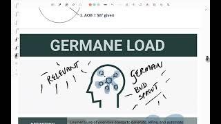 What is Germane Load   and how does it relate to Cognitive Load Theory